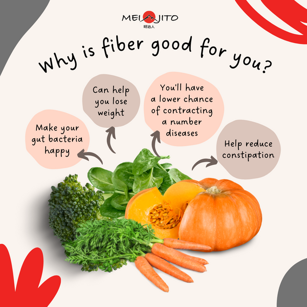 Why is Fibre good for you?